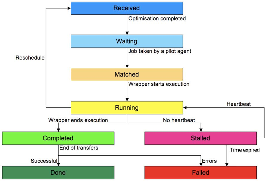 _images/job_states.png
